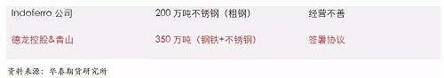 鎳鐵供應緊張，鎳價看漲不變！